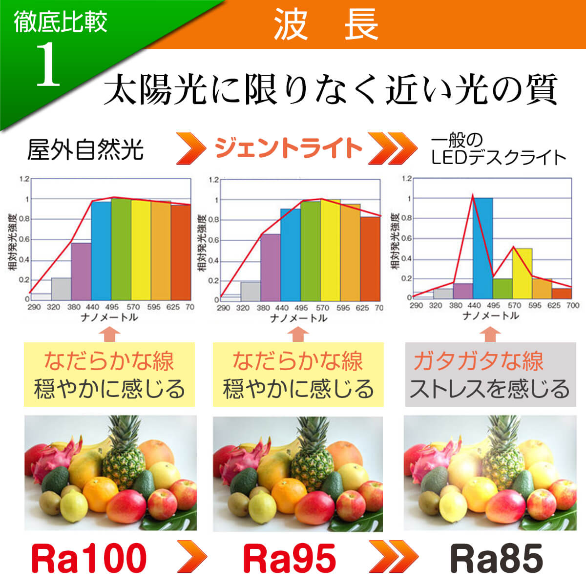 波長比較