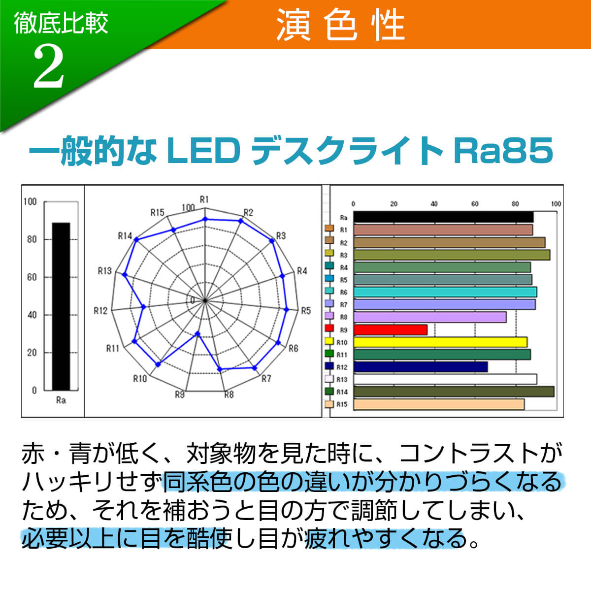 演色性比較