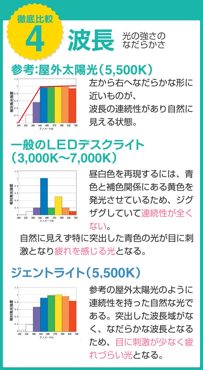 波長