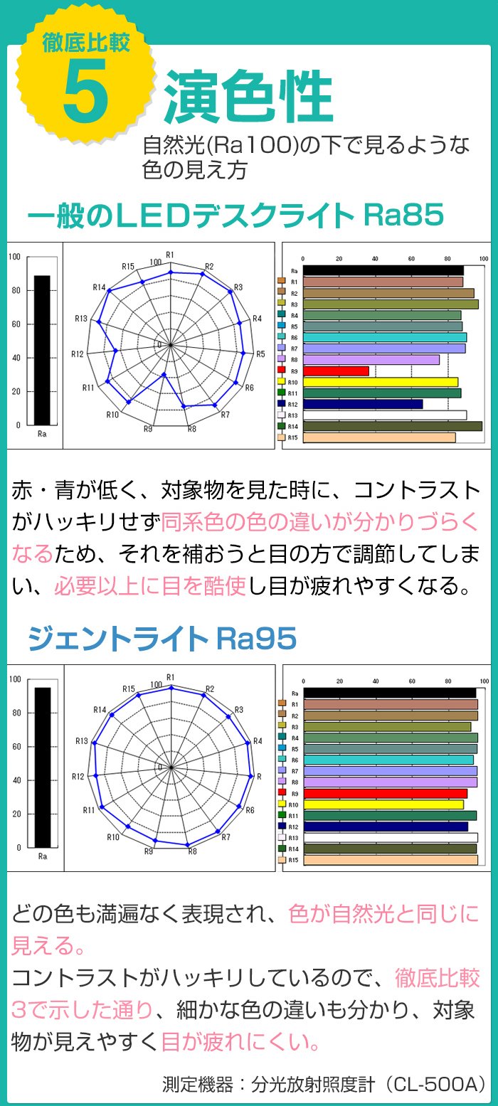 演色性